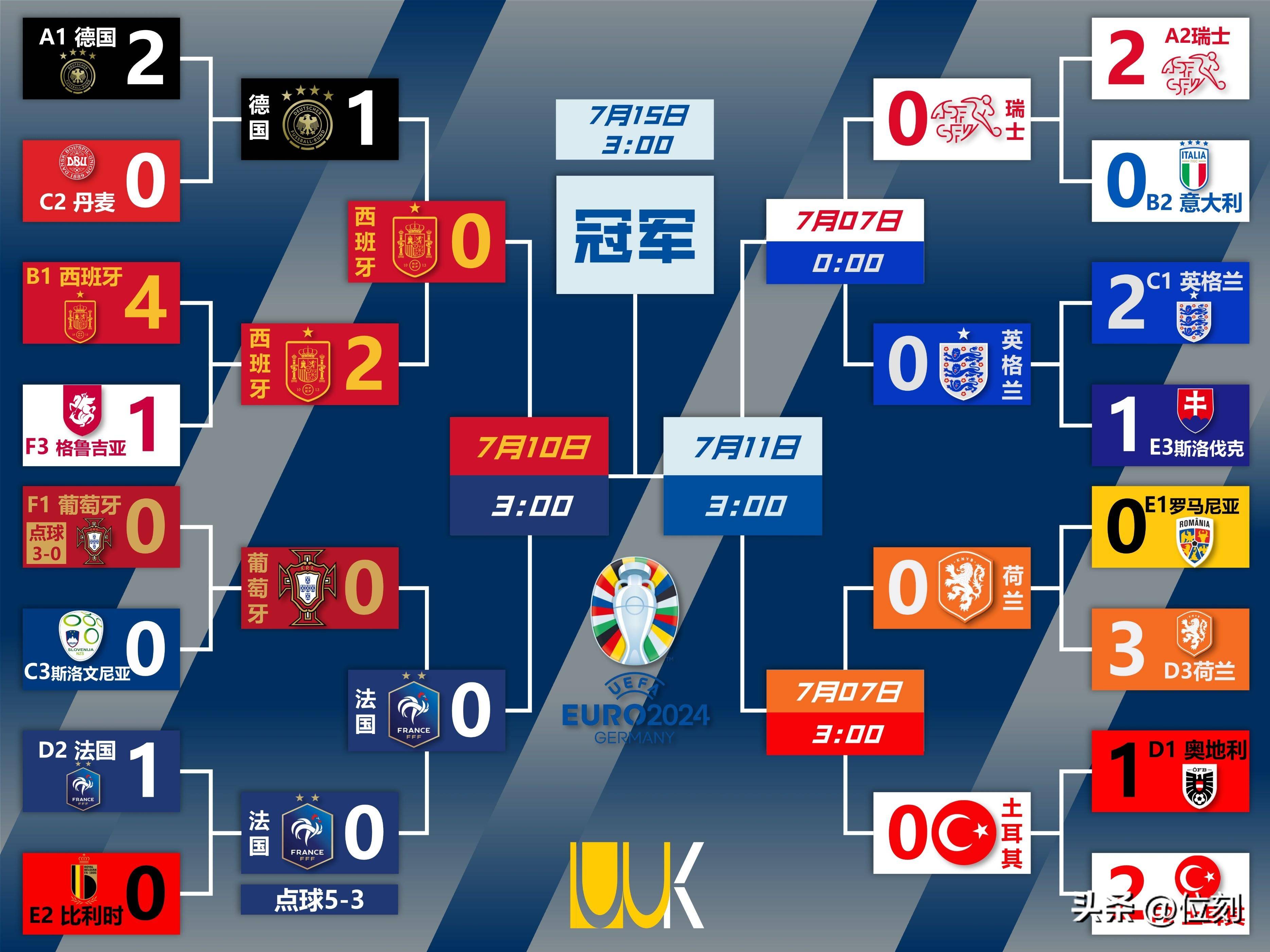 超级对决，欧洲强队争夺统治地位