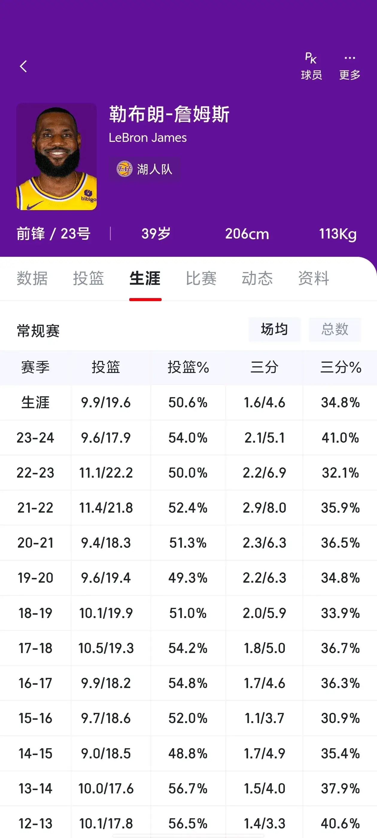 NBA历史得分榜更新，詹姆斯超越科比升入第三名