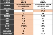 NBA历史得分榜更新，詹姆斯超越科比升入第三名