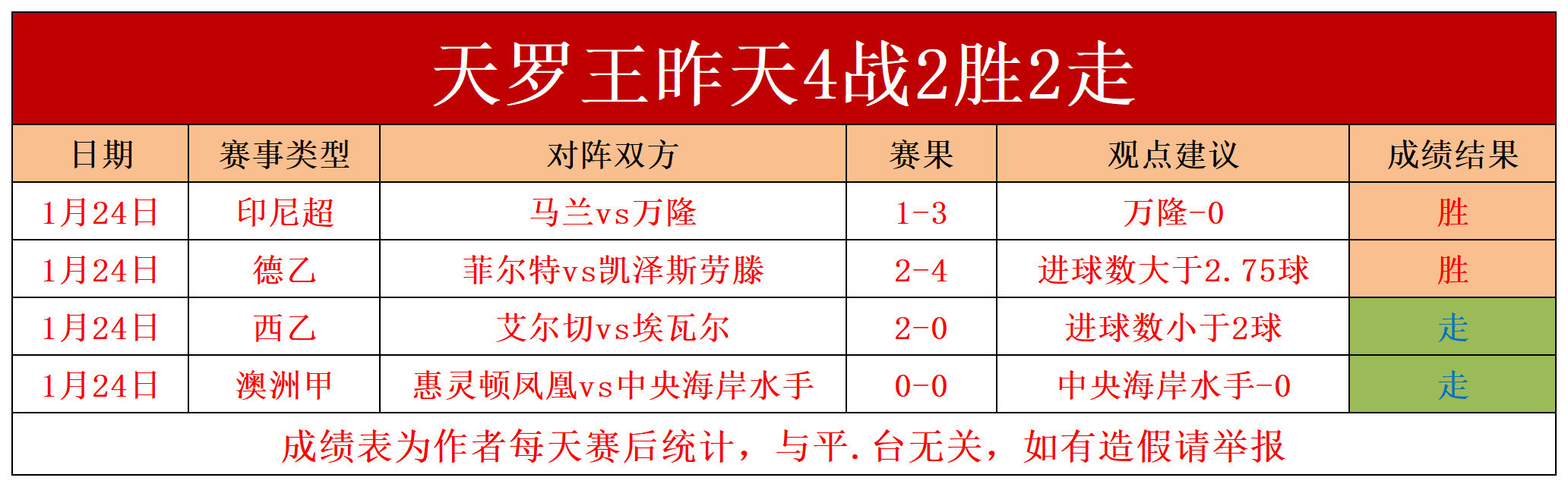 柏林赫塔主场扭转局势，豪取三分